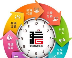 宣城定制化軟件開發(fā) 從網(wǎng)站、App到金融軟件與商業(yè)模式的全方位解決方案