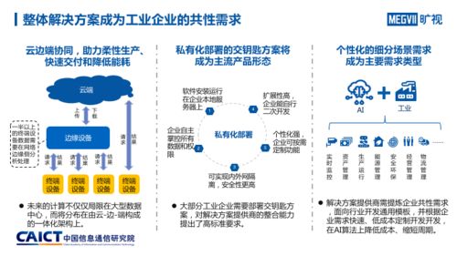 人工智能與工業融合發展研究報告 AI入局推動工業產業六大趨勢變革