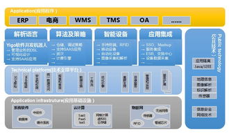 博科Yigo AI賦能的軟件開發機器人，引領管理軟件技術新浪潮